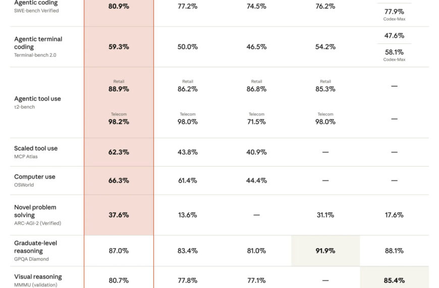 Недавно вышедшей Gemini 3 — пора на покой! Только что…
