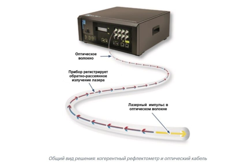 Мы вам и кабель частью&hellip;