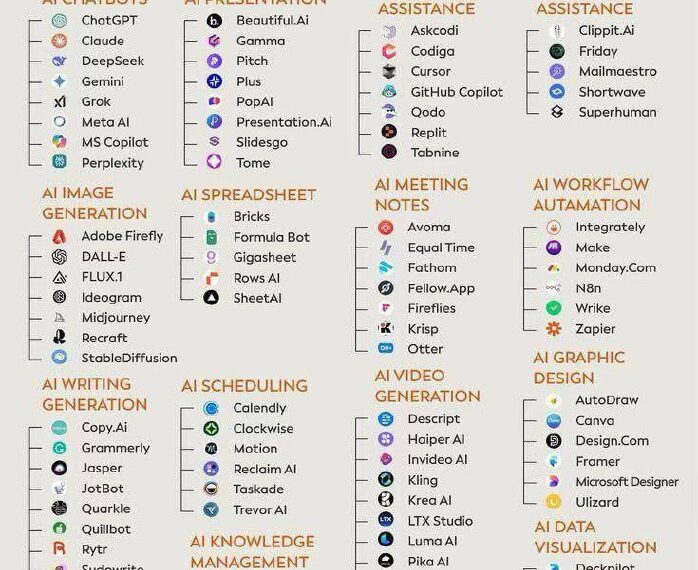 80 нейронок на любые задачи&hellip;