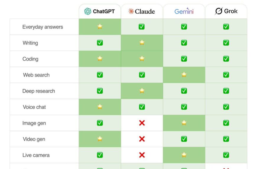 Ловите полезную таблицу от Питера&hellip;