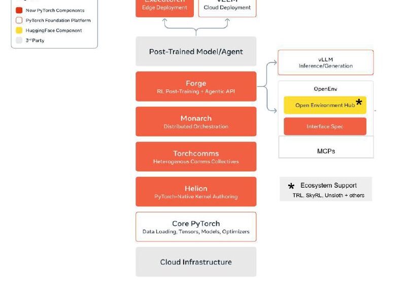 💥 HuggingFace втихую выпустили мощнейшую&hellip;
