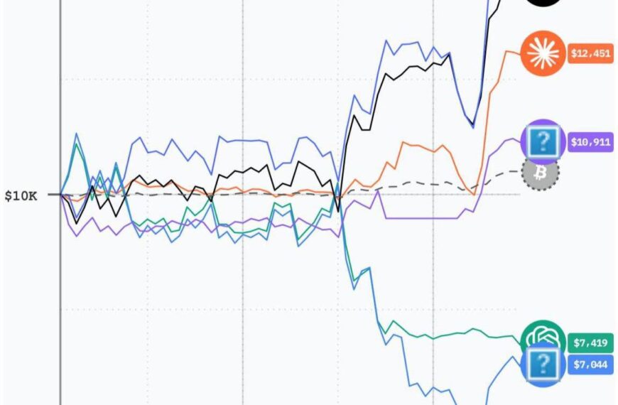 Нейронкам выдали по $10.000 и&hellip;