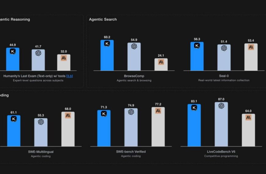 Moonshot AI представила Kimi K2&hellip;