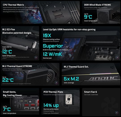 GIGABYTE представила премиальную плату X870E AORUS XTREME X3D AI TOP