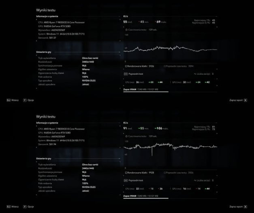 Графический драйвер NVIDIA Hotfix 581.94 почти на 50% улучшает производительность в играх