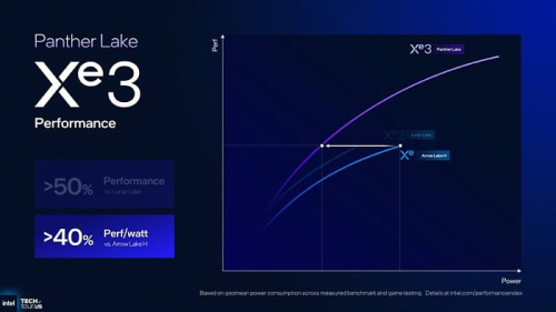 Предварительный анализ: Intel Arc B390&hellip;