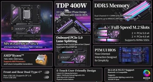 Материнская плата MAXSUN MS-iCraft B850 AIGA поддерживает будущие процессоры AMD