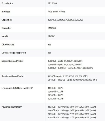 Накопитель Kingston FURY Renegade G5 появился в продаже с объёмом 8 Тбайт Накопитель Kingston FURY Renegade G5 появился в продаже с объёмом 8 Тбайт