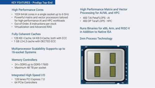 Обновление характеристик процессоров Tachyum Prodigy:&hellip;