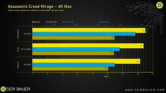 Первое тестирование ASUS ROG Matrix Platinum RTX 5090: жора много, толку мало