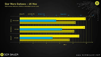 Первое тестирование ASUS ROG Matrix Platinum RTX 5090: жора много, толку мало