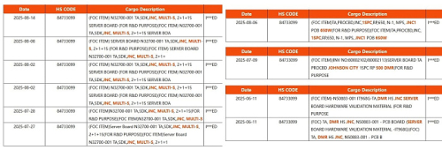 Платформа Intel Johnson City предназначена для серверных Diamond Rapids с потреблением до 650 Вт Платформа Intel Johnson City предназначена для серверных Diamond Rapids с потреблением до 650 Вт