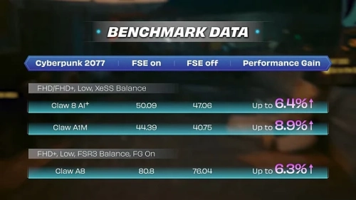 Полноэкранный режим Xbox снижает потребление оперативной памяти на 10% Полноэкранный режим Xbox снижает потребление оперативной памяти на 10%