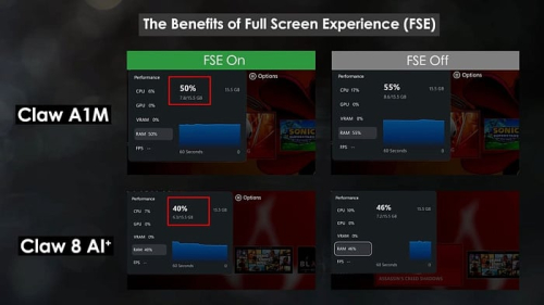 Полноэкранный режим Xbox снижает потребление&hellip;