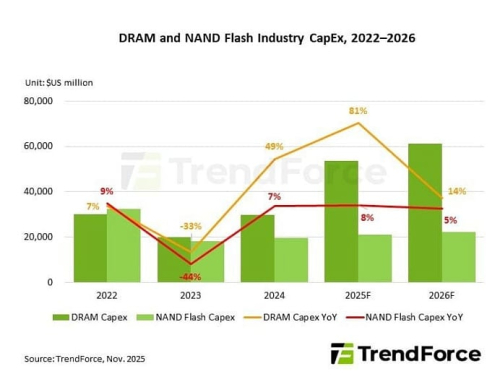 Производители оперативной памяти не планируют увеличивать производство