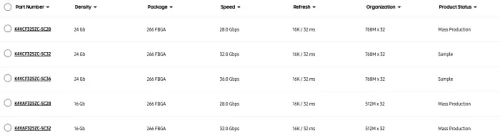 Samsung начала массовое производство GDDR7 со скоростью 28 Гбит/с и объёмом 3 Гбайта