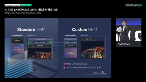 SK hynix раскрывает планы по созданию HBM, GDDR, LPDDR и NAND следующих поколений SK hynix раскрывает планы по созданию HBM, GDDR, LPDDR и NAND следующих поколений