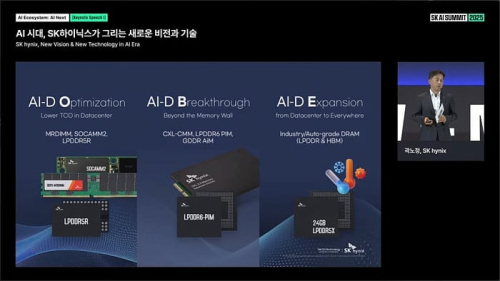 SK hynix раскрывает планы по созданию HBM, GDDR, LPDDR и NAND следующих поколений SK hynix раскрывает планы по созданию HBM, GDDR, LPDDR и NAND следующих поколений
