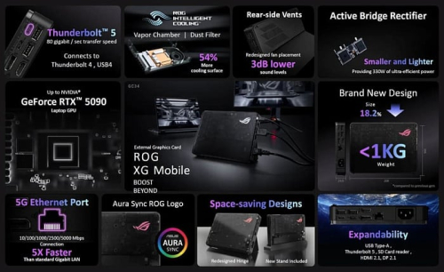 Внешняя видеокарта ASUS ROG XG Mobile 2025 продаётся с RTX 5070M Ti и RTX 5090M