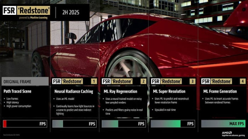 Запуск пакета технологий AMD FSR Redstone назначен на 10 декабря Запуск пакета технологий AMD FSR Redstone назначен на 10 декабря