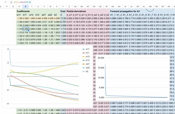 «Рождественский календарь» по машинному обучению, день 17: Регрессор нейронной сети в Excel. 16 02c88c57efb761d09cf8d025bbe2ee5c