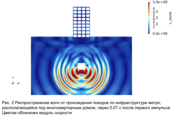 На прошлой неделе по заданию Центра научных коммуникаций МФТИ я взял интервью у студента МФТИ, который на первом курсе написал две статьи, которые были приняты в журналы из Scopus 2 0c9d2a20d268415ed54909c1a41742a1