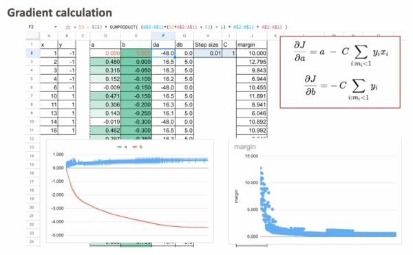 «Рождественский календарь» по машинному обучению, день 15: SVM в Excel. 9 10a4fec01fd3e080a450b0c4b55d2ecd