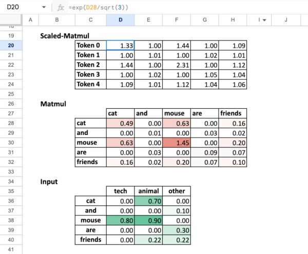 «Рождественский календарь» по машинному обучению, день 24: Трансформеры для работы с текстом в Excel. 5 10b980168c5b291bdae2987f884456ca