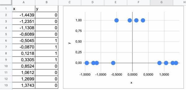 «Рождественский календарь» по машинному обучению, день 18: Нейронная сеть-классификатор в Excel. 2 16e3a667df7a236a383e8afa715cbe9a