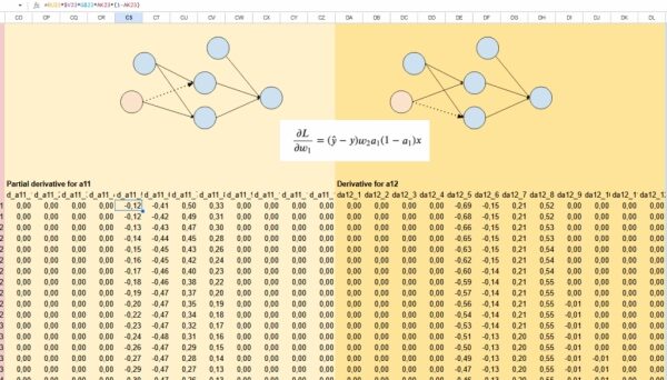 «Рождественский календарь» по машинному обучению, день 18: Нейронная сеть-классификатор в Excel. 17 188728ef151d33341b283a013aa2db3f