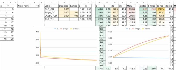 «Рождественский календарь» по машинному обучению, день 13: LASSO и гребневая регрессия в Excel. 8 1a310dea68c4a2e75ca29c755a1790b9