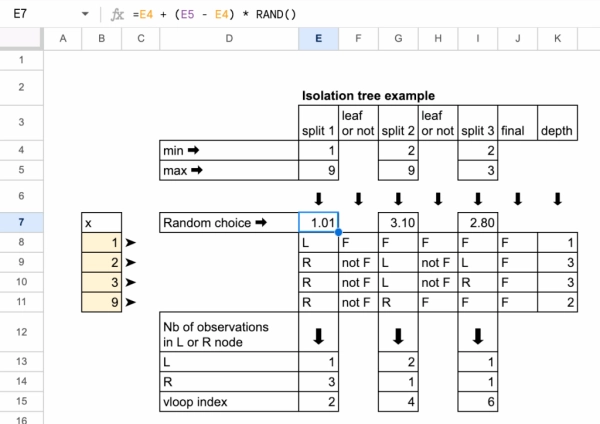 «Адвент-календарь» машинного обучения. День 8: Изолированный лес в Excel 8 1a3dab3c787906a84b2b1c63b3f78cff