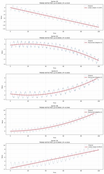 Практический инструментарий для обнаружения аномалий во временных рядах в Python 4 1c64e179a2ac4601638728dbc41d8165