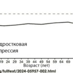 График удовлетворенности жизнью, показывающий снижение в подростковом возрасте.