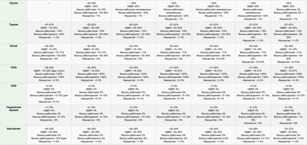 40 лет Европы и России: синхронная эксплуатация народа через налоговые системы 2 Европа и Россия - 40 лет синхронного движения в налоговое рабство с ужесточающимися условиями