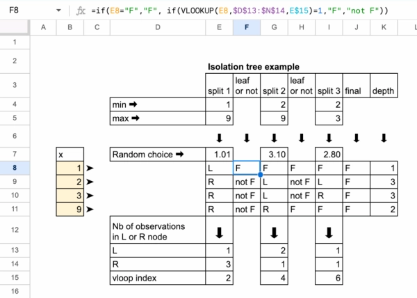 «Адвент-календарь» машинного обучения. День 8: Изолированный лес в Excel 10 203a581bf3f6d8e280c660ba8e9b4457