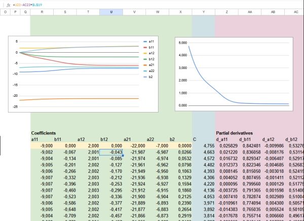 «Рождественский календарь» по машинному обучению, день 18: Нейронная сеть-классификатор в Excel. 22 20bdfbcc863e45c03768b612a7f9417d