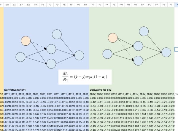 «Рождественский календарь» по машинному обучению, день 17: Регрессор нейронной сети в Excel. 14 2684ddcfdb4786450c7c0dec4f12c3a4