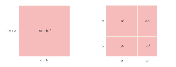 Квадраты, показывающие равенство квадратных выражений