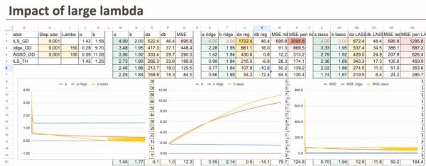 «Рождественский календарь» по машинному обучению, день 13: LASSO и гребневая регрессия в Excel. 9 2c54463b00e623351ffc25e9f0d1bee1