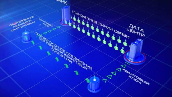 График квантового подключения между банком и дата-центром, схема связи.