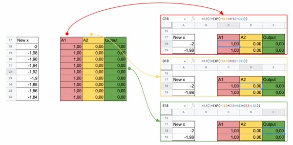 «Рождественский календарь» по машинному обучению, день 18: Нейронная сеть-классификатор в Excel. 8 2f55cc619571d2c7077d7fdfb2601d71