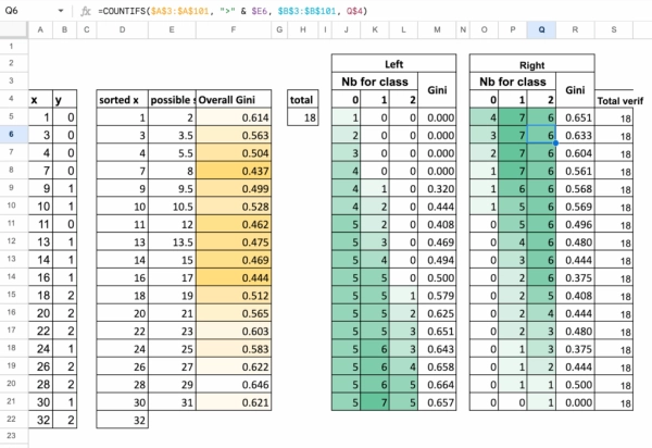 «Адвент-календарь» машинного обучения. День 7: Классификатор дерева решений 10 303a6ba85344e15dfa6e19cfae318512