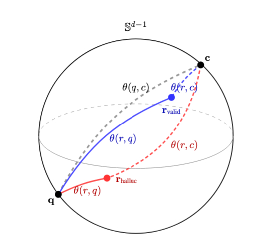 Геометрия лени: что углы раскрывают о галлюцинациях, вызванных искусственным интеллектом. 2 У этого изображения пустой атрибут alt; имя файла — image-292.png.