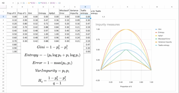 «Адвент-календарь» машинного обучения. День 7: Классификатор дерева решений 12 31d5ef12624463191e0b4e0e0f6f6364