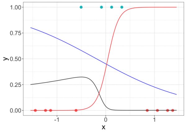 «Рождественский календарь» по машинному обучению, день 18: Нейронная сеть-классификатор в Excel. 25 32157c5928d6ffec903b4b8835ff9bae