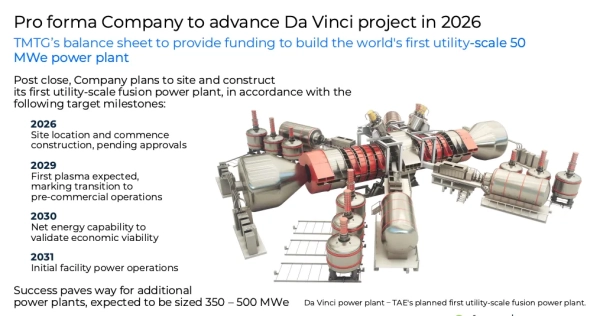 Слайд, демонстрирующий планы компании TAE по строительству своей первой термоядерной электростанции.