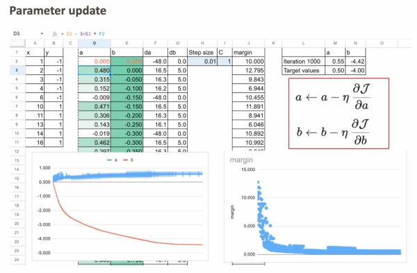 «Рождественский календарь» по машинному обучению, день 15: SVM в Excel. 10 355b8f557749a4b41123850517d6b26b