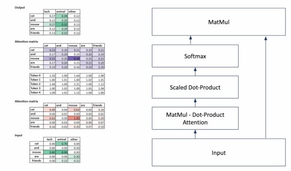 «Рождественский календарь» по машинному обучению, день 24: Трансформеры для работы с текстом в Excel. 3 3b7ff66f6b27ba6a1573c4f60172e72a