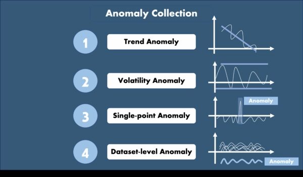 Практический инструментарий для обнаружения аномалий во временных рядах в Python 2 3de7e7a9e4fd334791ec3a9ded325ddf